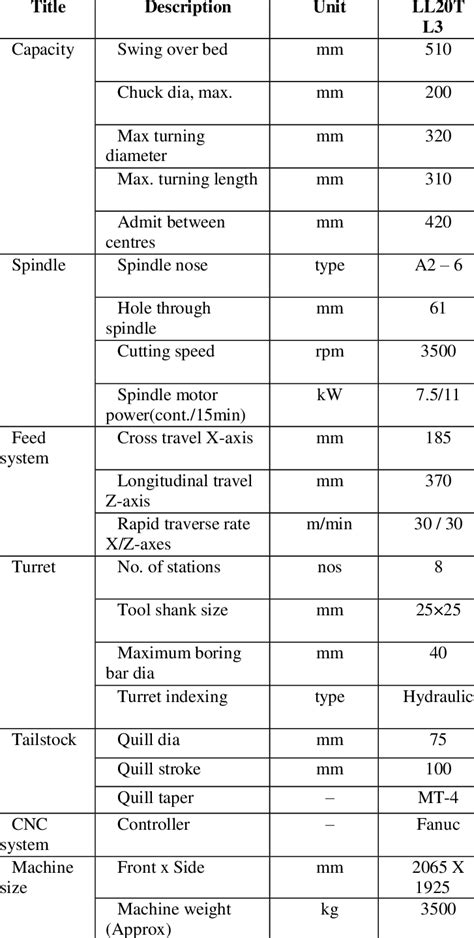 cnc machine size suppliers|specifications of cnc milling machine.